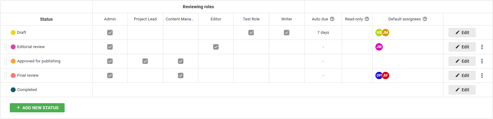 easycontent workflow