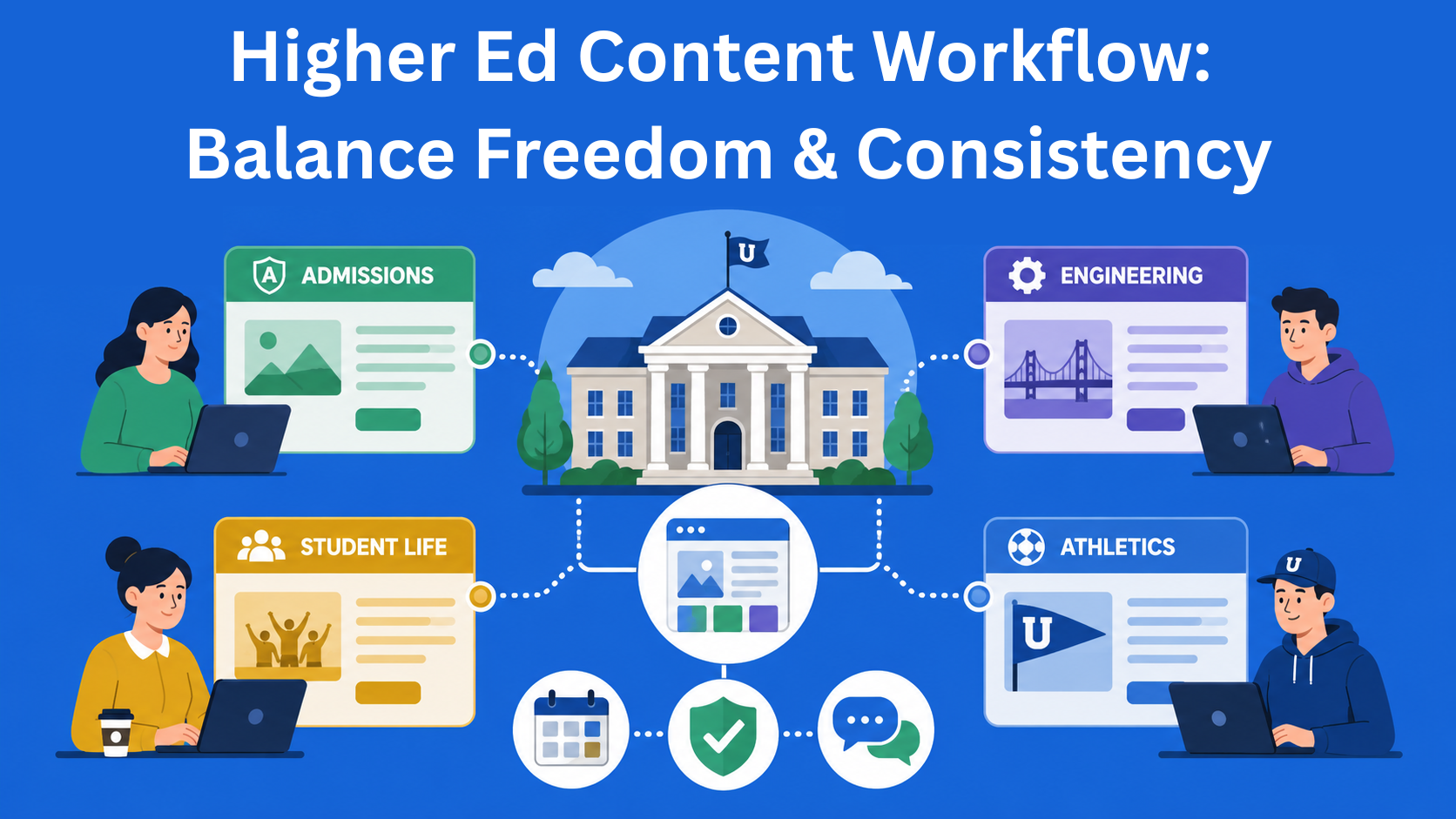 Higher Ed Content Workflow: Balancing Departmental Freedom with Brand Consistency