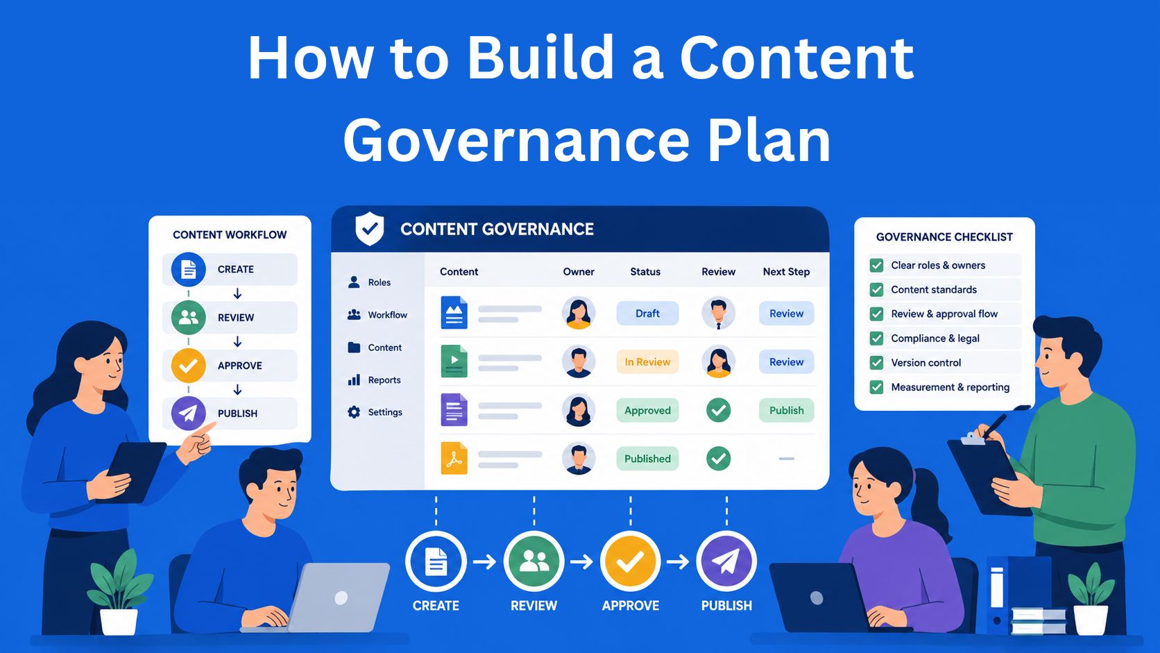 How to Build a Content Governance Plan