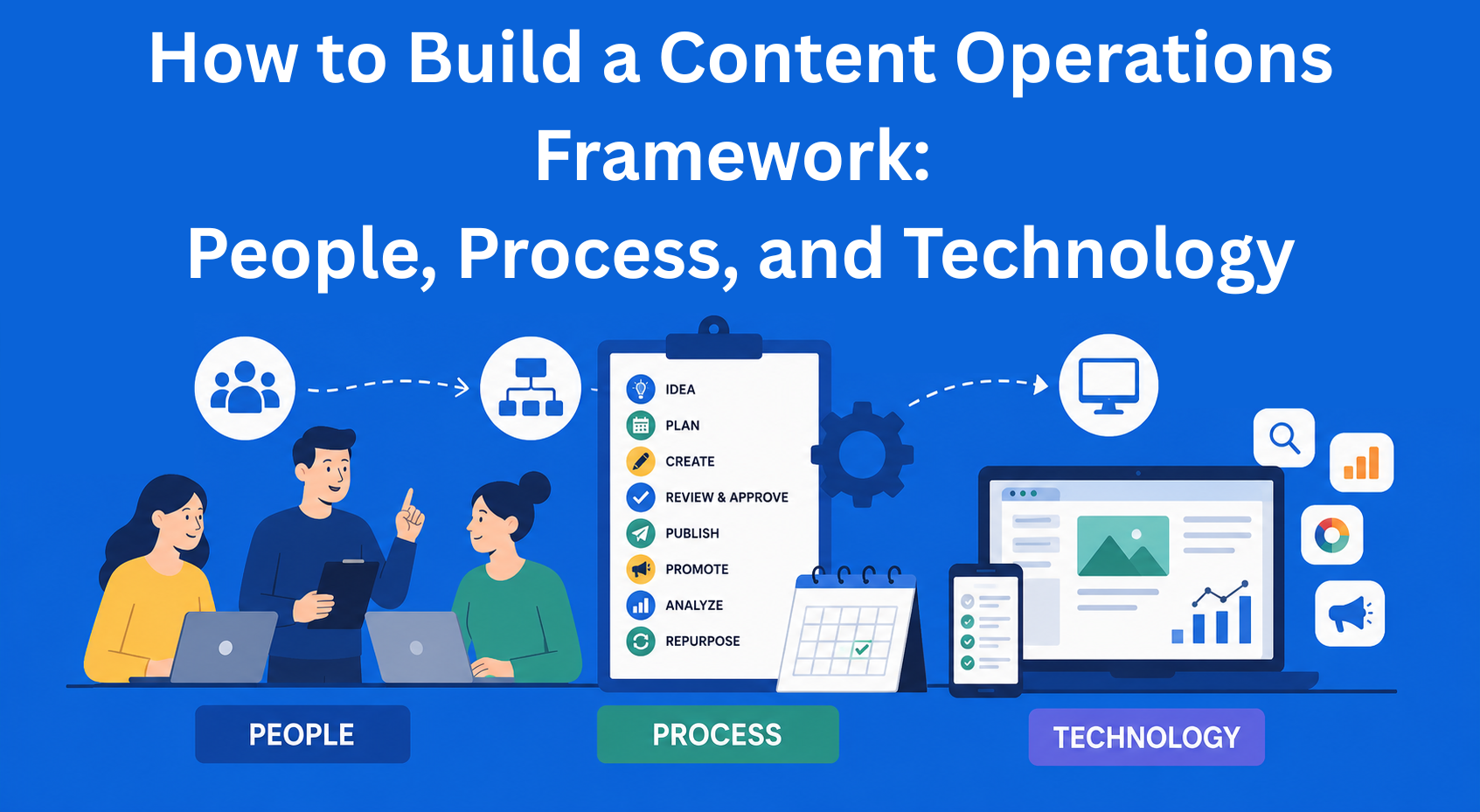How to Build a Content Operations Framework: People, Process, and Technology