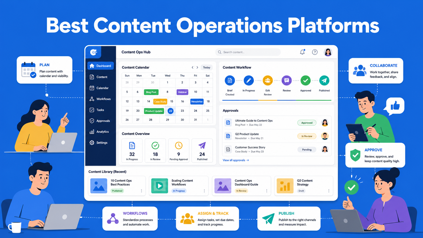 Best Content Operations Platforms: A Guide to Tools That Actually Help Teams